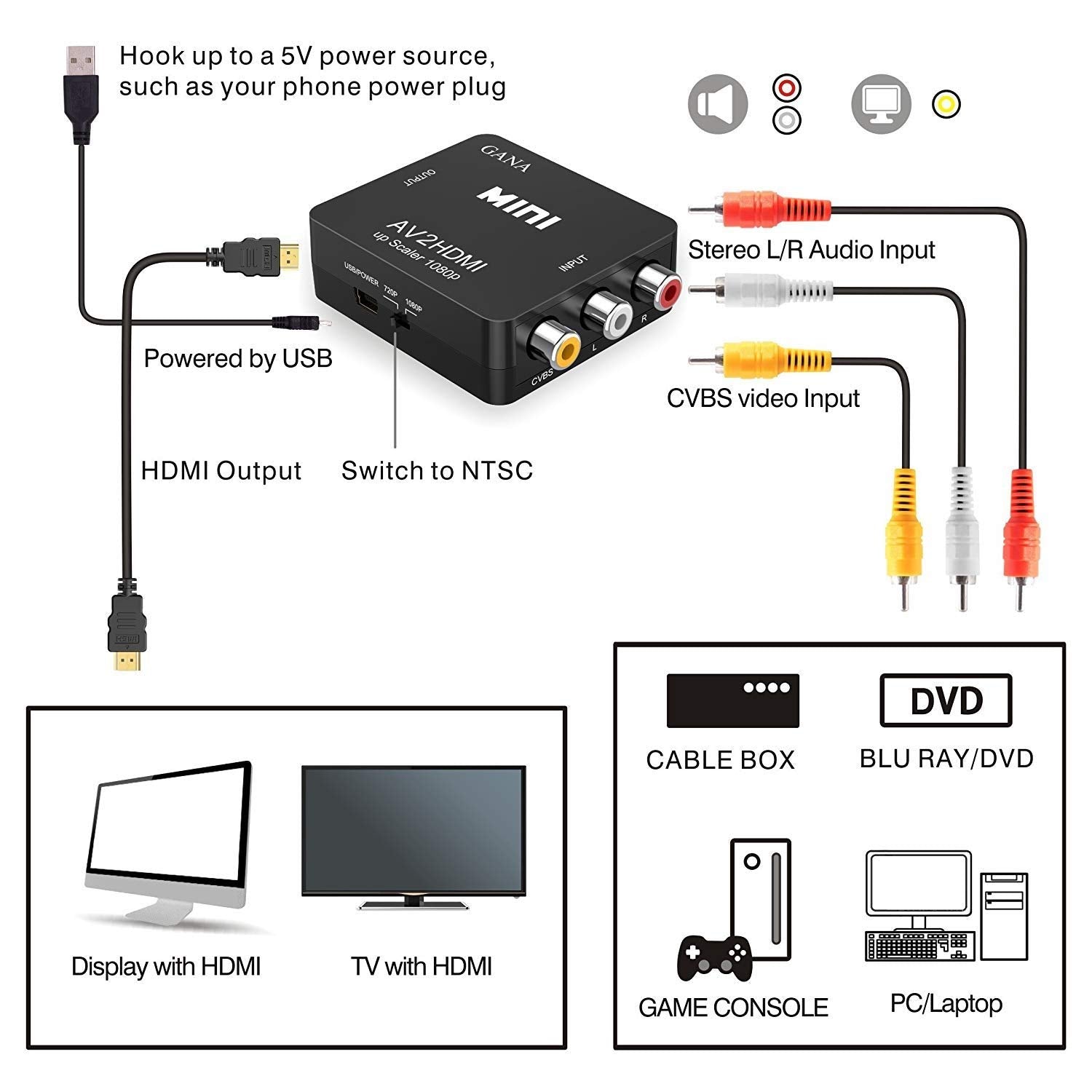 RCA to HDMI, GANA 1080P Mini RCA Composite CVBS AV to HDMI Video Audio – GANA