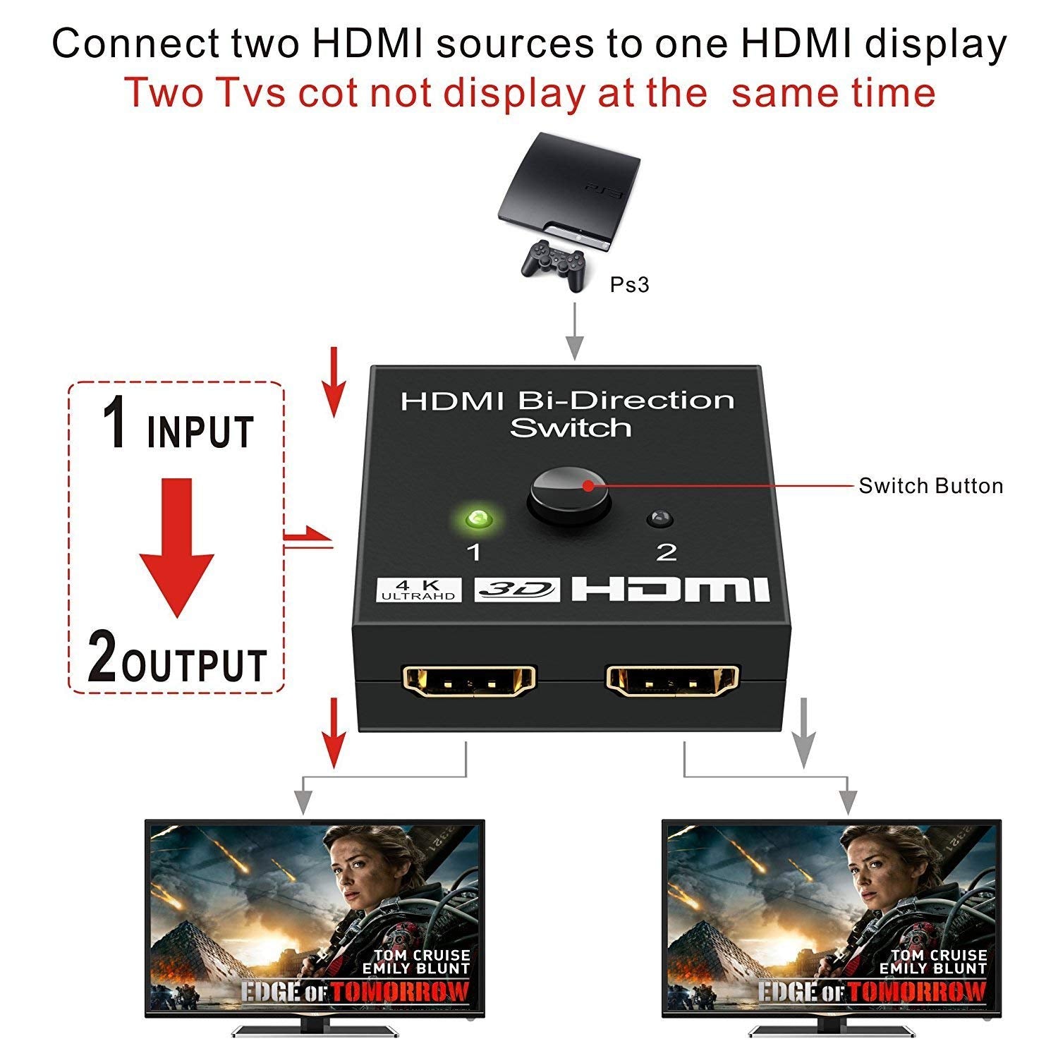 opdragelse voldtage nogle få HDMI Splitter, GANA HDMI Switch Bidirectional 2 Input to 1 Output or 1 –  GANA LINK